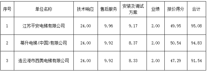 68e52c9eaf7e937c92e7ed7358abe0ec.png